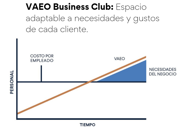 Oficina Tradicional vs Oficina Virtual