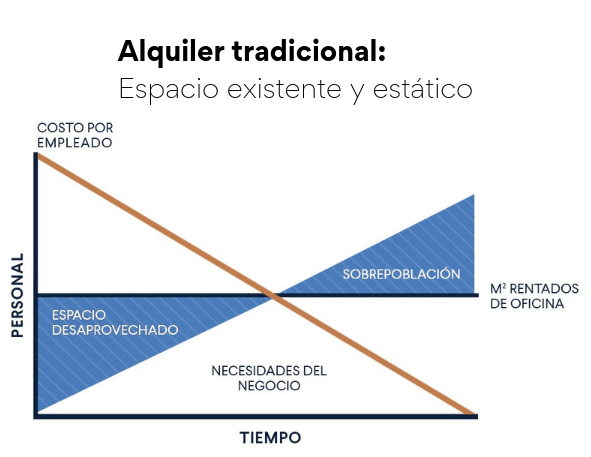 Comparativa Oficina Tradicional vs Oficina Virtual